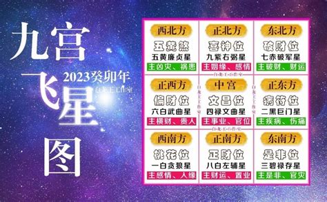 九宮飛星 2023